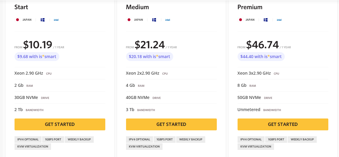 ishosting harga paket hosting