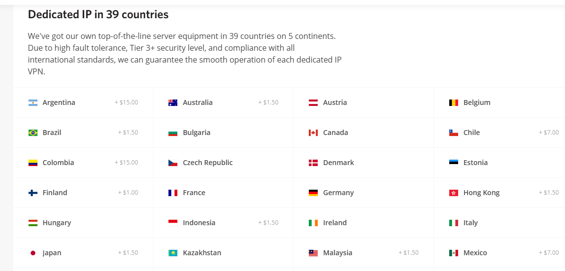 ishosting IP server negara