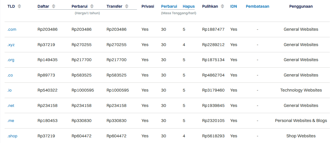 harga domain dynadot