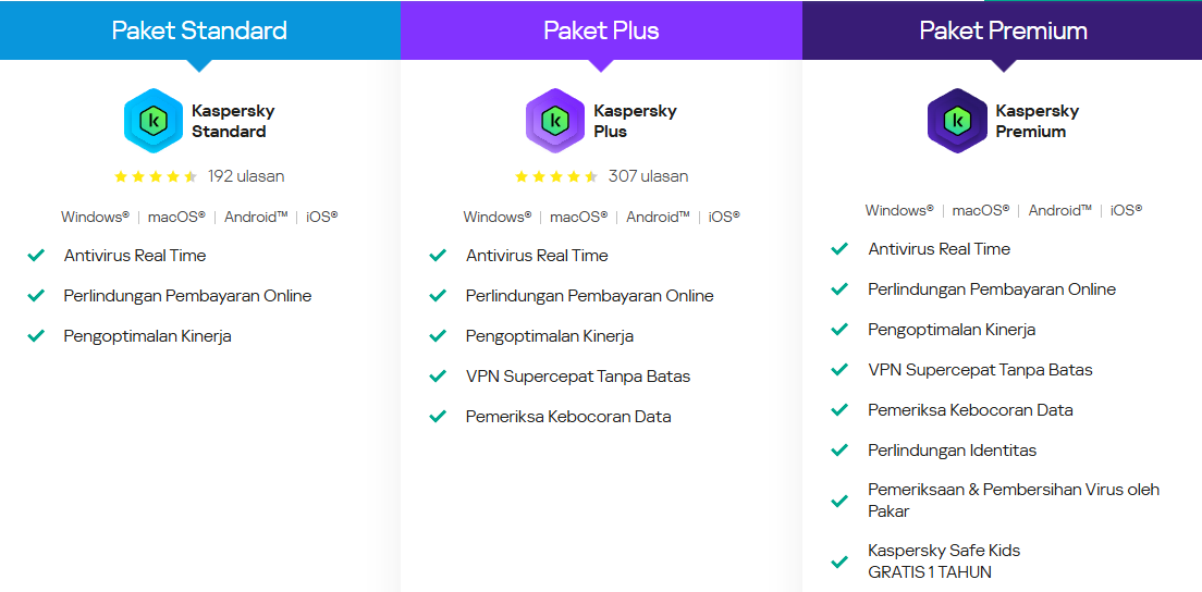 kaspersky harga