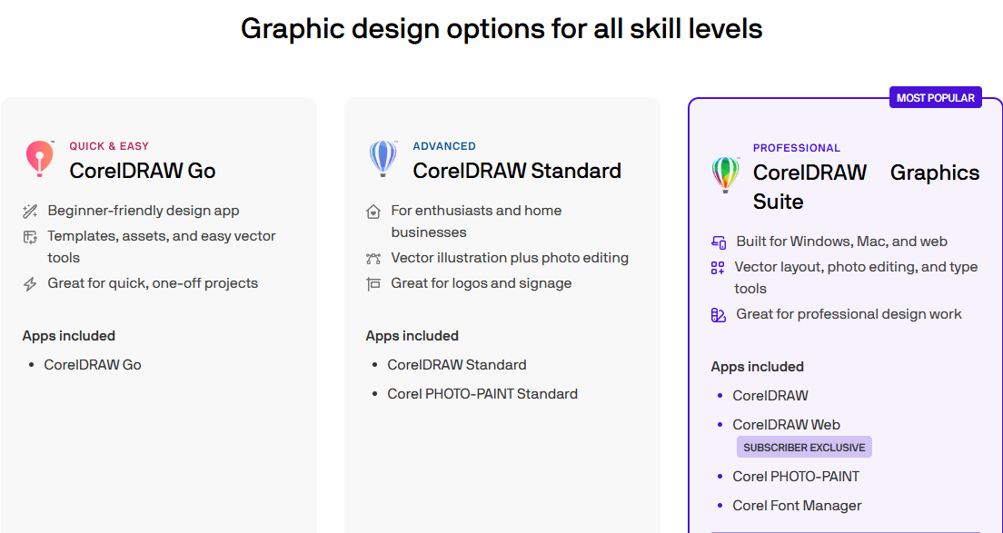 coreldraw harga